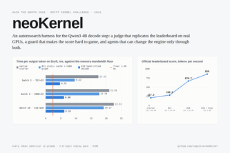 neoKernel