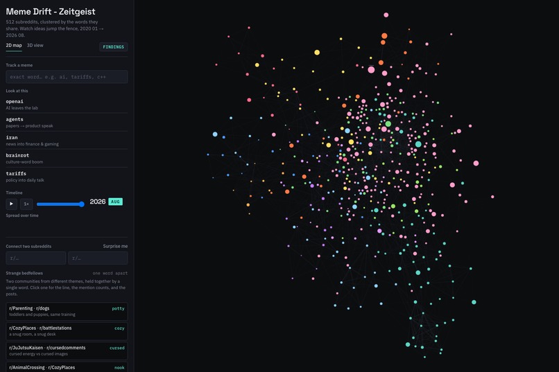 Memedrift – screenshot 1