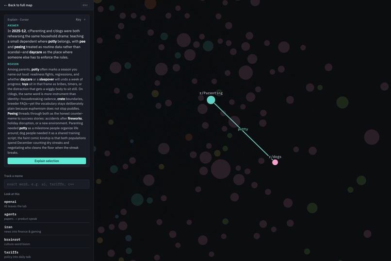 Memedrift – screenshot 3