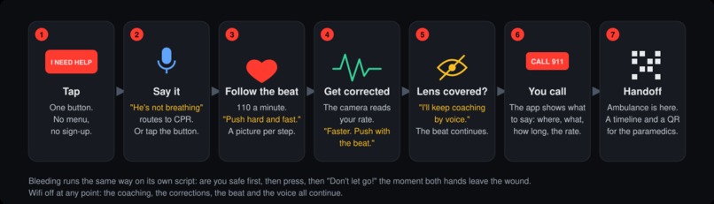 Mayday – screenshot 3