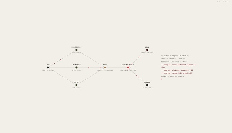 Shadow.me – screenshot 2