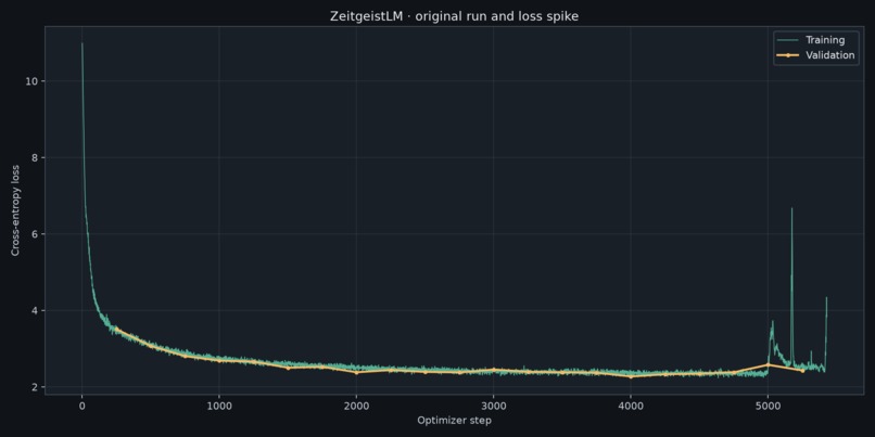 ZeitgeistLM – screenshot 1