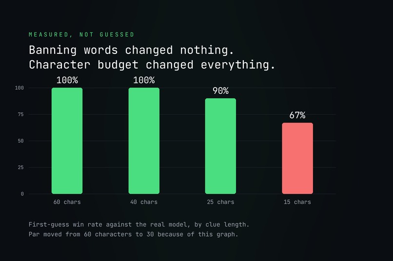 Machine Charades – screenshot 7
