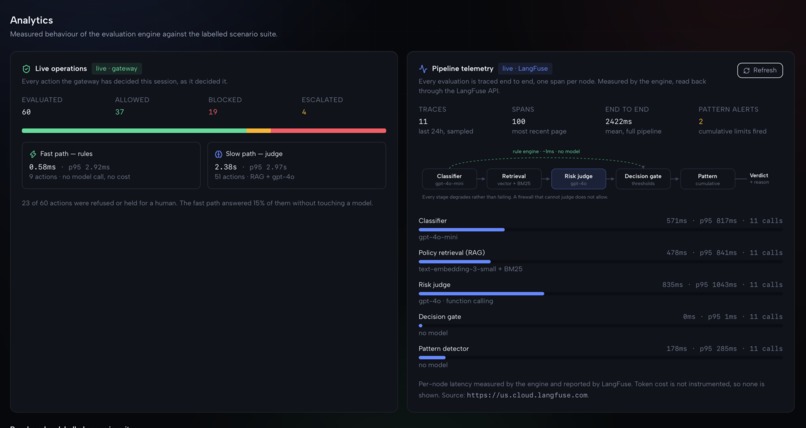 Agent-Gate – screenshot 4