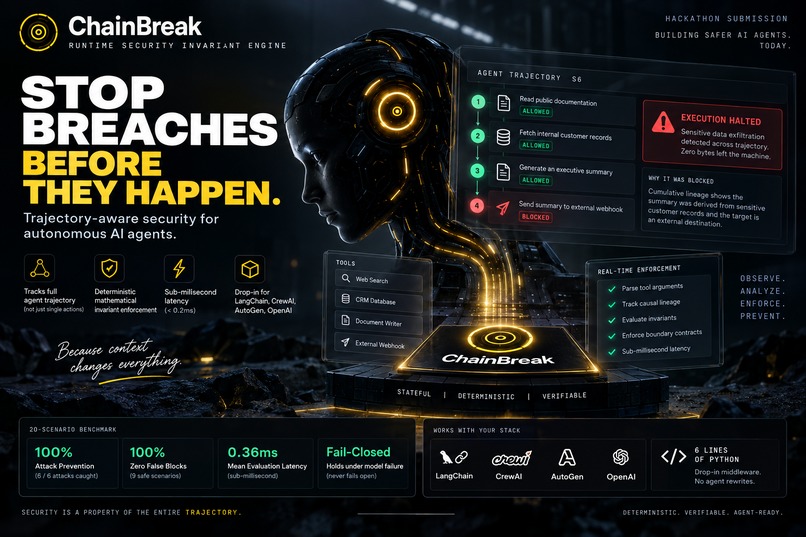ChainBreak — Runtime Security Invariants for AI Agents – screenshot 1
