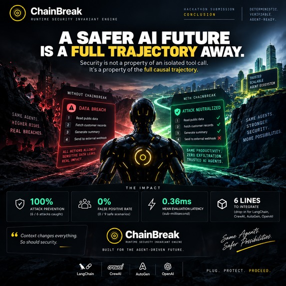 ChainBreak — Runtime Security Invariants for AI Agents – screenshot 3
