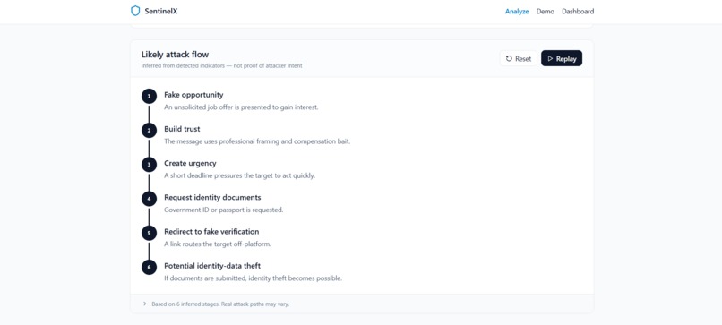 SentinelX — AI Digital Safety Firewall – screenshot 6