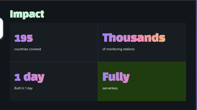 AirPulse – screenshot 6