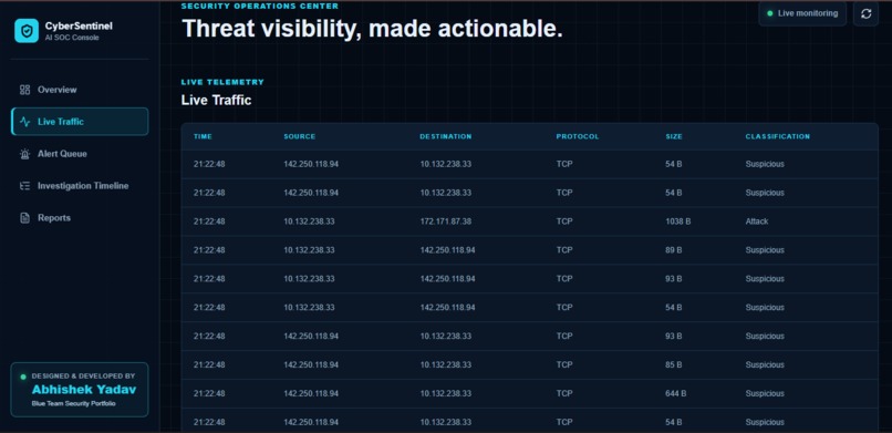 cybersentinel-ai – screenshot 2