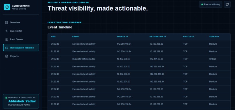 cybersentinel-ai – screenshot 3