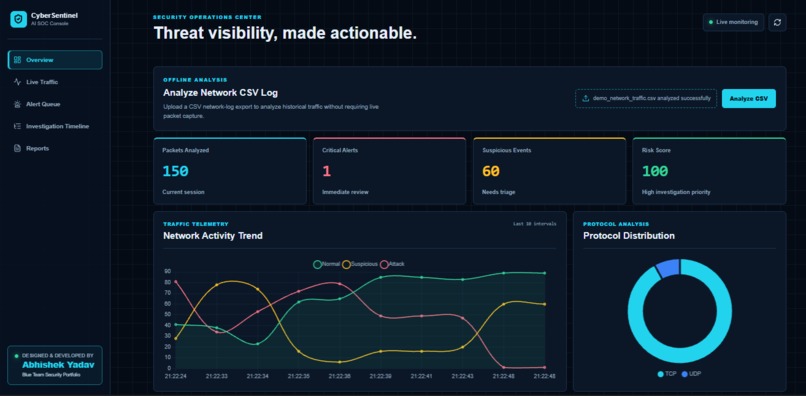 cybersentinel-ai – screenshot 4