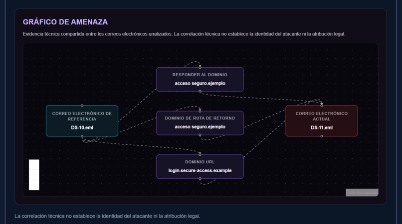 PHISH-TRACE AI – screenshot 1