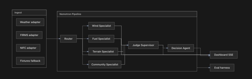 Flareline – screenshot 3