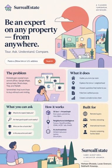 SurrealEstate – screenshot 3