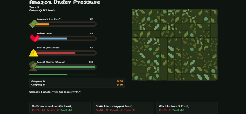 Amazon Under Pressure – screenshot 1