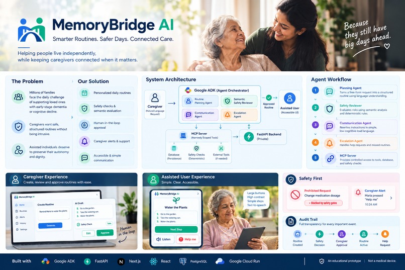 MemoryBridge AI – screenshot 2