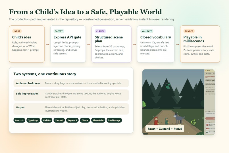 Once upon a Play – screenshot 4