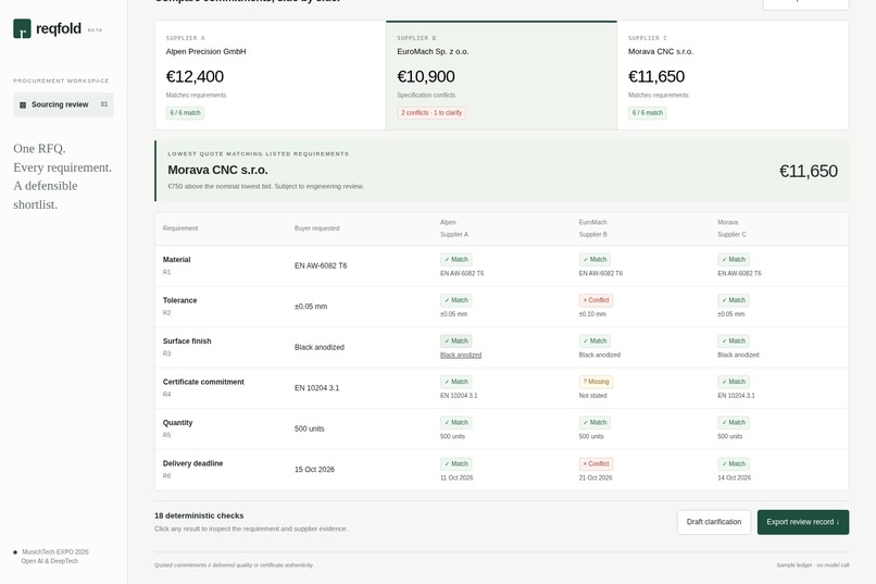 Reqfold – screenshot 2