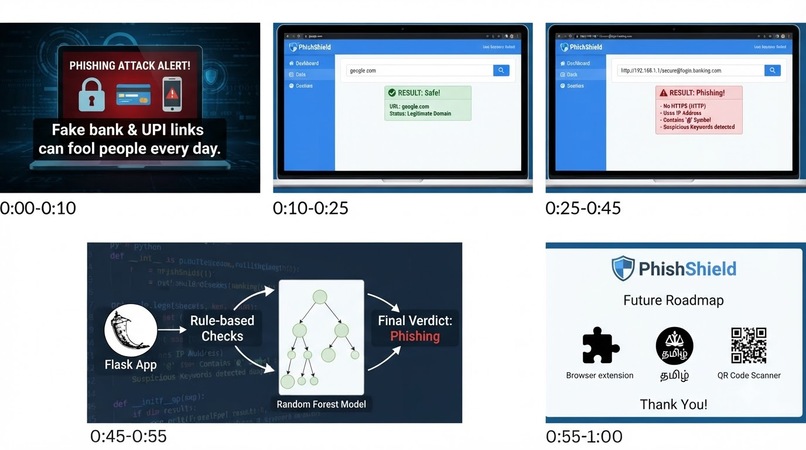 PhishShield – Phishing Link Detector – screenshot 4