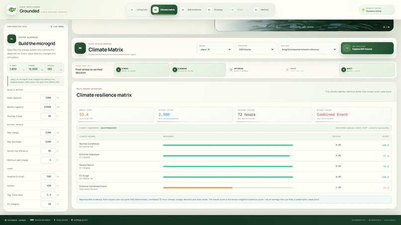 Grounded — Test Tomorrow Before It Arrives – screenshot 3