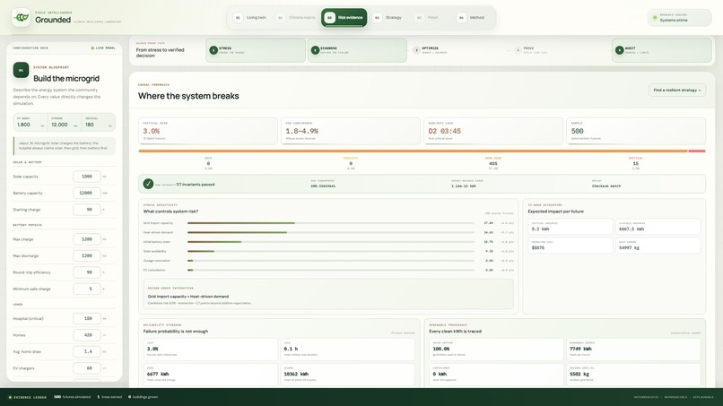 Grounded — Test Tomorrow Before It Arrives – screenshot 4