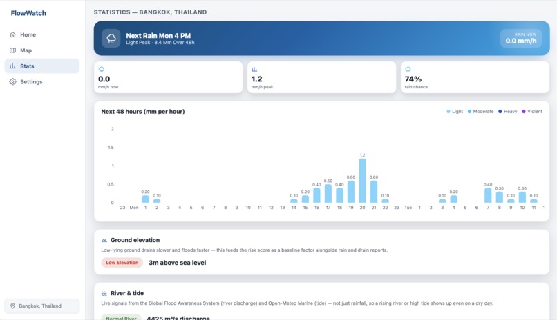 FlowWatch – screenshot 6