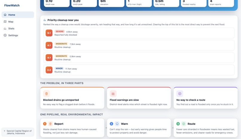 FlowWatch – screenshot 3