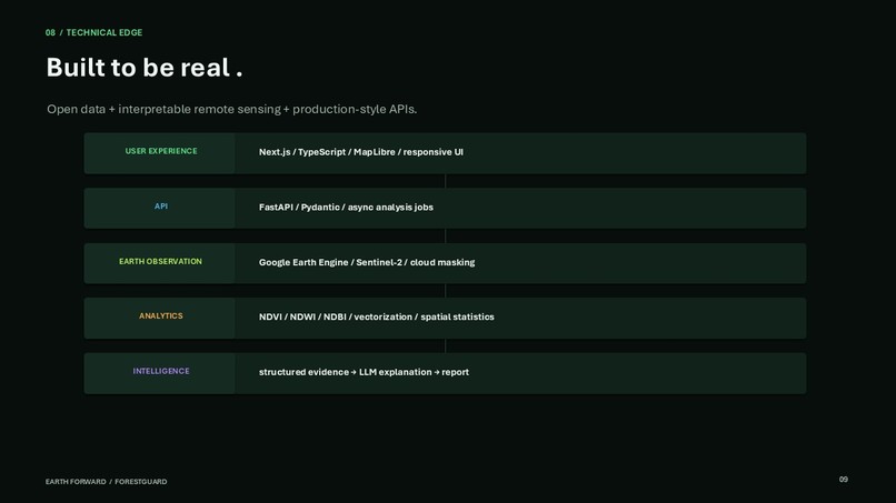 ForestGuard – screenshot 7