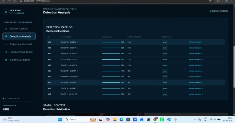 Marine Intelligence – screenshot 3