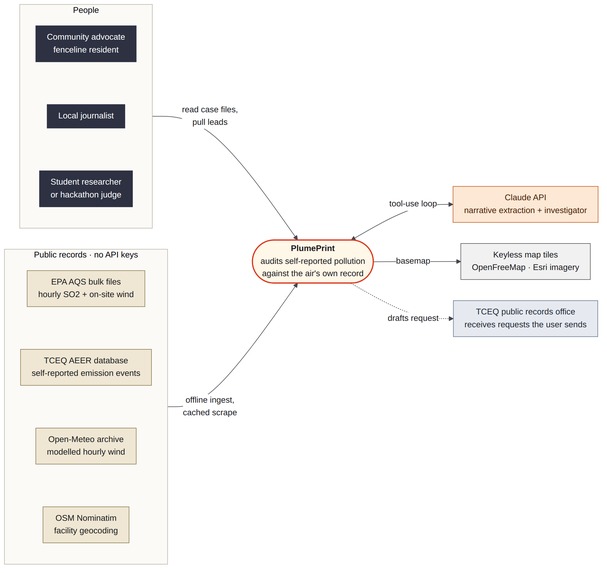 PlumePrint – screenshot 5