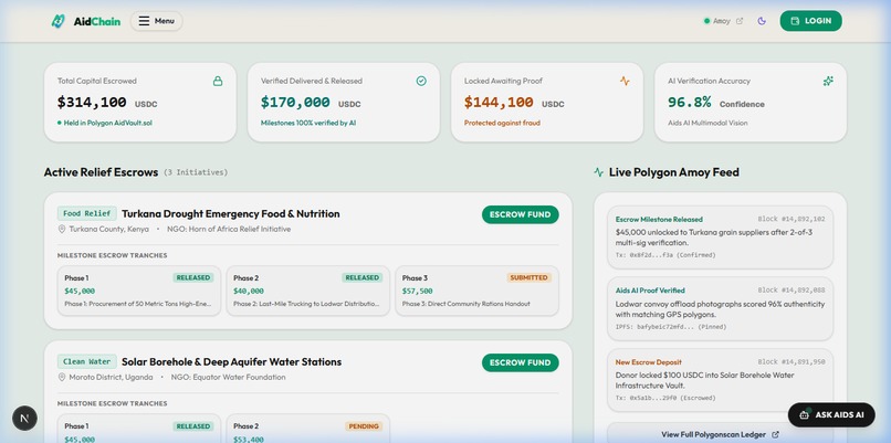 Aids Chain – screenshot 2