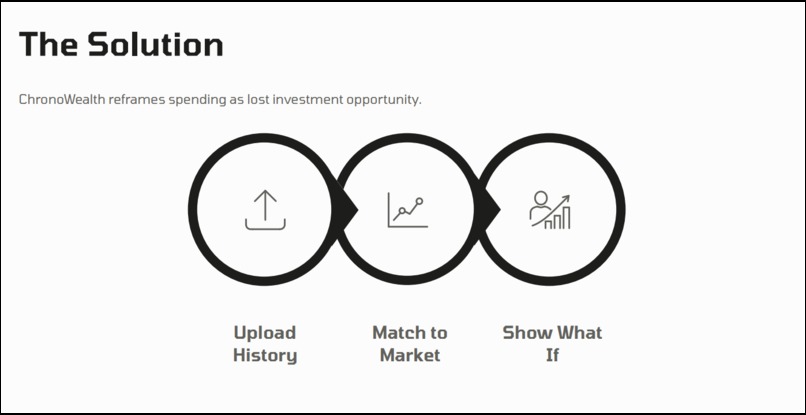 ChronoWealth – screenshot 4