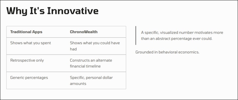 ChronoWealth – screenshot 6