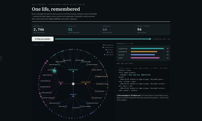 Vault Librarian – screenshot 1