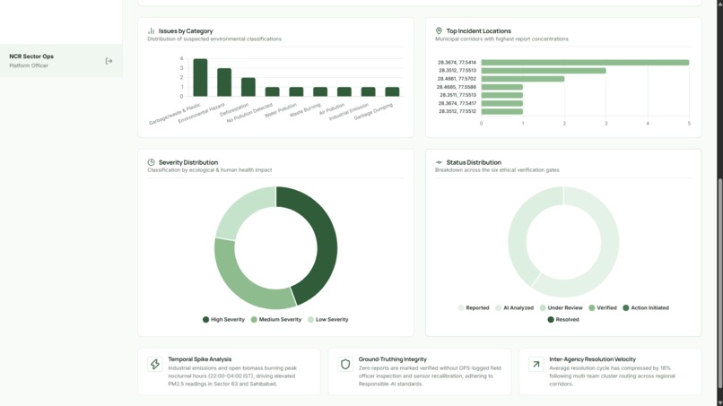 Prakarti Report – screenshot 3