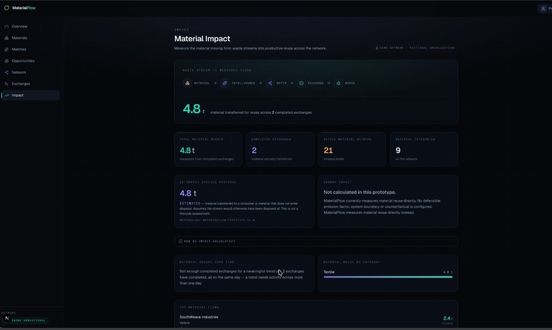 MaterialFlow – screenshot 7