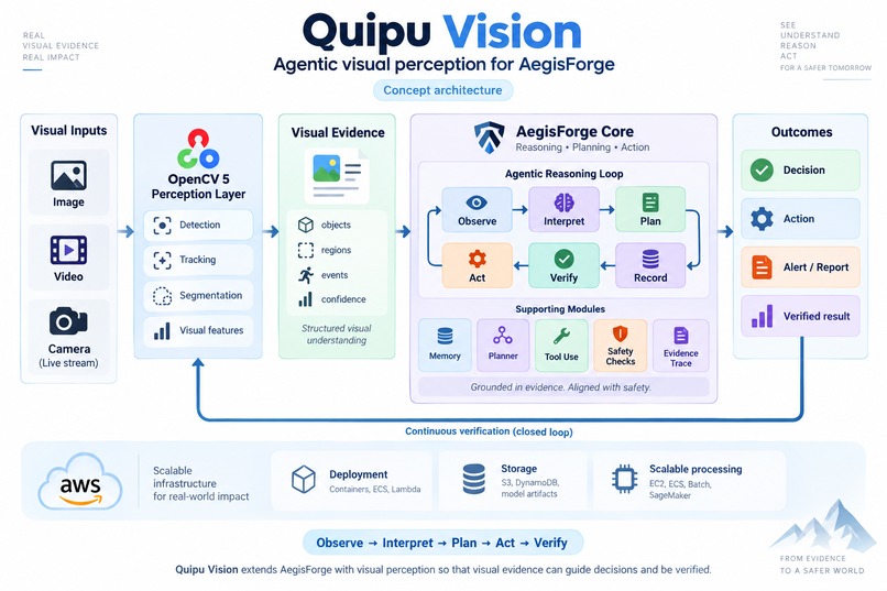 Quipu Vision – screenshot 1