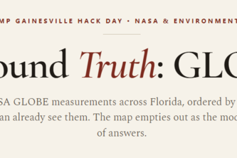 Ground Truth: GLOBE
