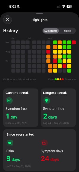 Reflux Diary – screenshot 9