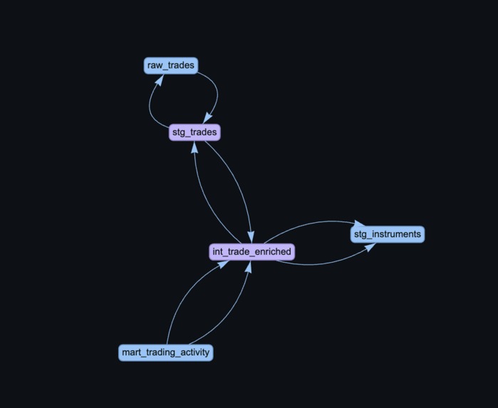 CHAI — ClickHouse Agent Interface – screenshot 1
