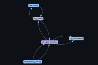 CHAI — ClickHouse Agent Interface