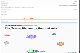 Soundcloud Slop Analyzer
