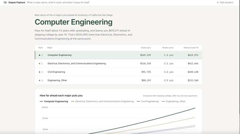 Degree Payback – screenshot 3