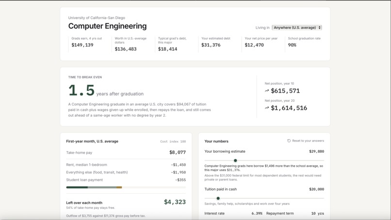 Degree Payback – screenshot 4