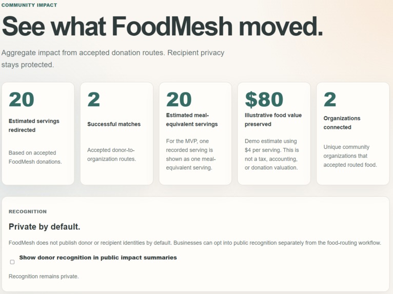 FoodMesh – screenshot 6