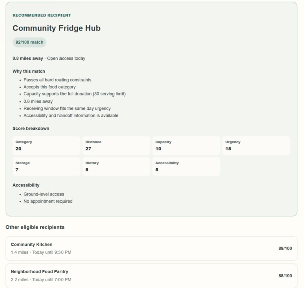 FoodMesh – screenshot 9