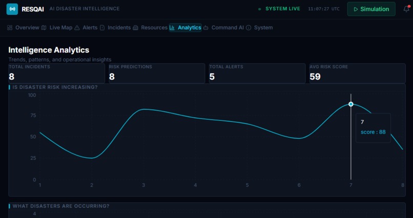 ResQAI – AI Disaster Response Platform – screenshot 1