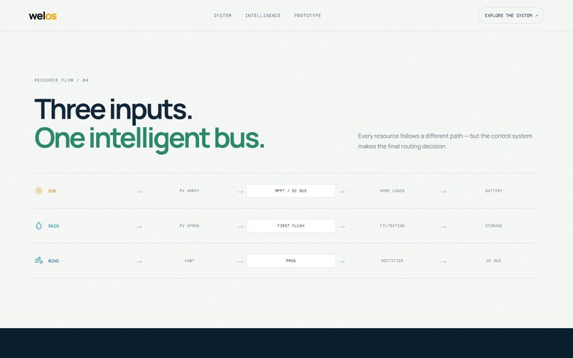 welos  – screenshot 7