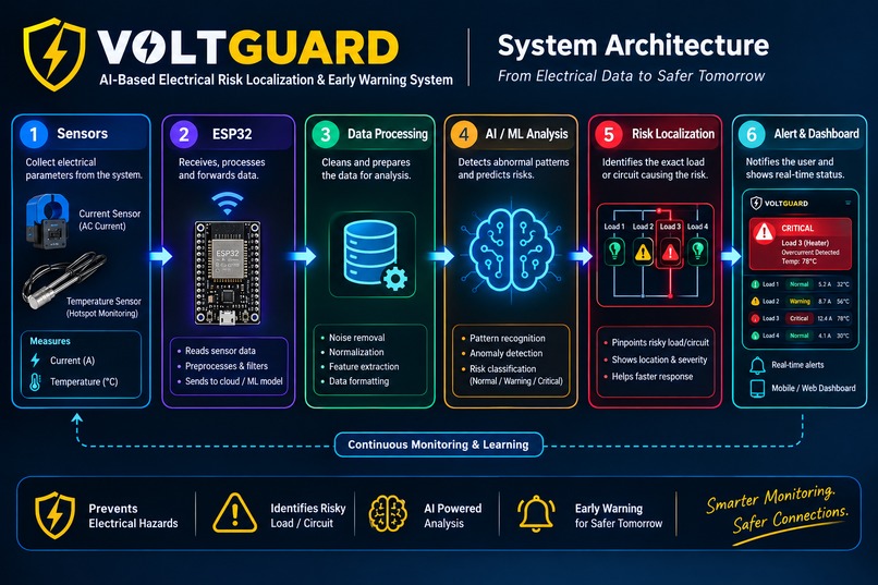  AI Based Electrical Risk Localization&Early Warning System – screenshot 2