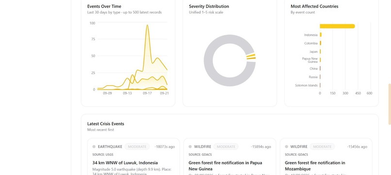 CrisisWatchAI – screenshot 2